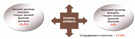 ������� ������� resize