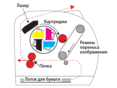 FourPass