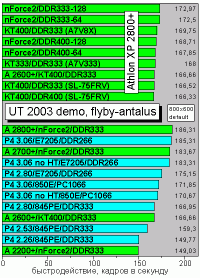 UT2003_flyby-antalus