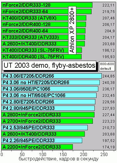 UT2003_flyby-asbestos