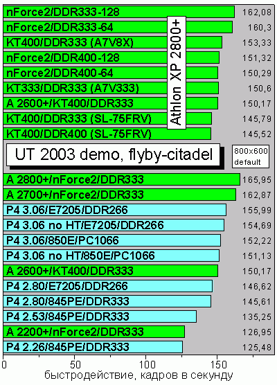 UT2003_flyby-citadel