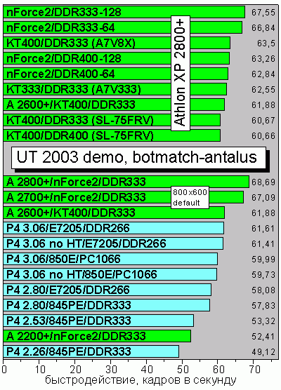 UT2003_botmatch-antalus