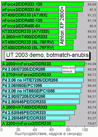UT2003_botmatch-anubis