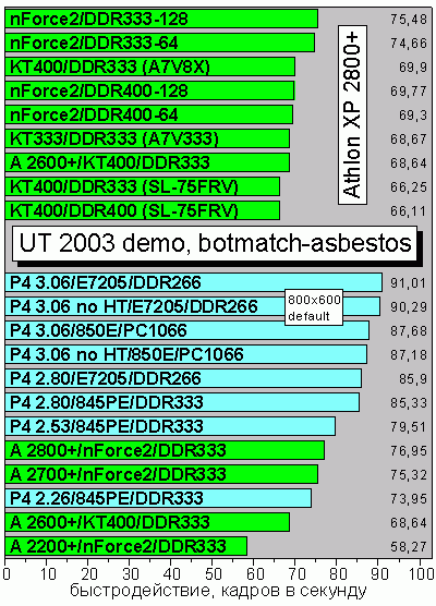 UT2003_botmatch-asbestos