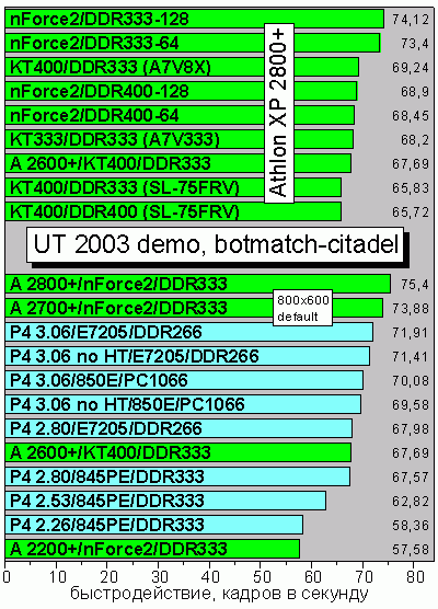UT2003_botmatch-citadel