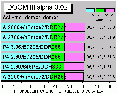 DoomIII_activate_demo1