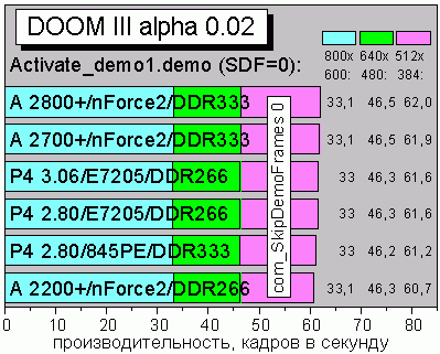 DoomIII_activdemo1_sdf0