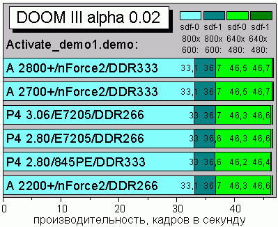 DoomIII_activdemo1_sdf