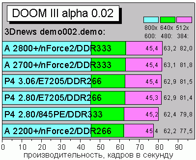 DoomIII_3Dnews_demo002