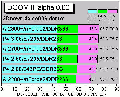 DoomIII_3Dnews_demo006
