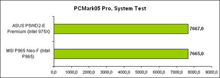 График производительности MSI P965 Neo-F в PCMark 05 System Test