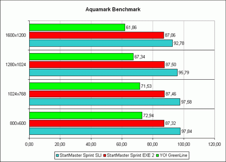 ������ ������������������ ���������� YO! G006 � Aquamark