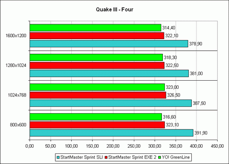 ������ ������������������ ���������� YO! G006 � Quake 3