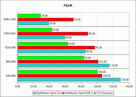 ������ ������������������ ���������� YO! G006 � FEAR