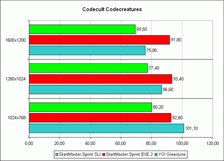 ������ ������������������ ���������� YO! G006 � Codecult Codecreatures