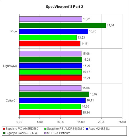 ������ ������������������ SPECviewperf 8 2