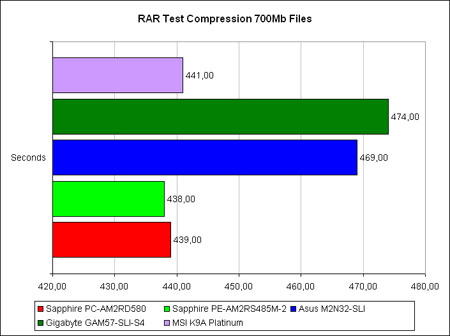 ������ ������������������ WinRAR 3.60