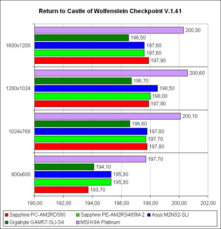 ������ ������������������ Return to Castle Wolfenstein