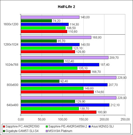 ������ ������������������ Half-Life 2
