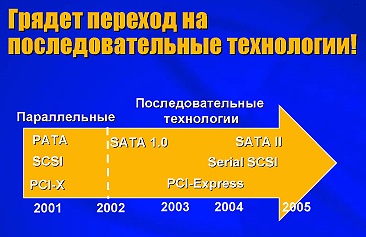 Serial_Interfaces_in_Future