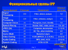 ippgroups_220.gif