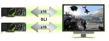 SLI