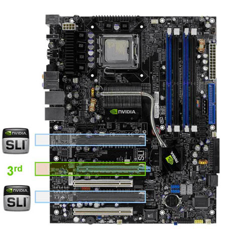 SLI3-y