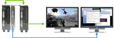 SLI2mon