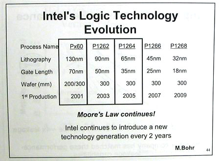 IDF 2005 - Intel`s Logic Technology Evolution
