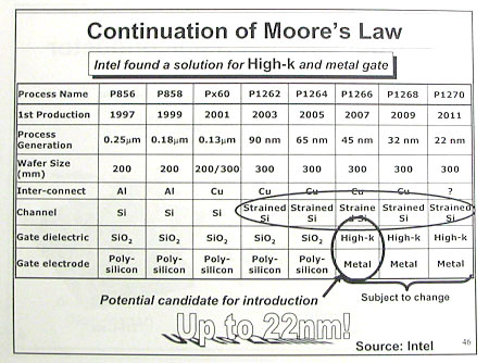 IDF 2005 - Intel found a solution for High-k and metal gate