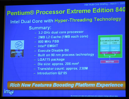 �������� ��� ������������ � ����� ������ ��������� Intel 955X � Intel 945