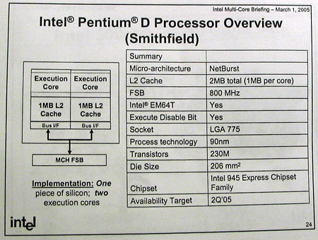 ���� ����� ������� � ���, ��� Pentium 5 � ��� �� �����. ������ ��� Pentium D