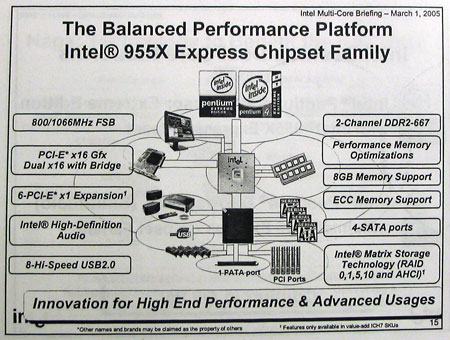 ������ Intel 955X