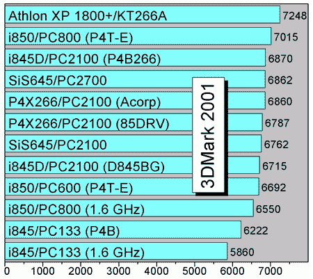 13_D3Dmark2001.gif