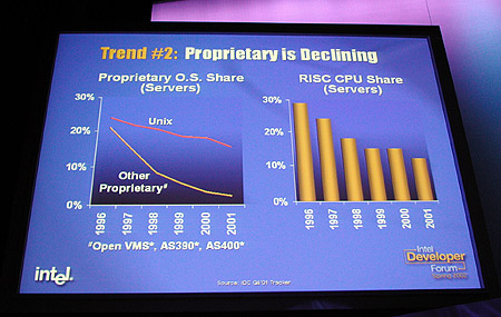 EMEA IDF 2002
