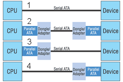 SATA_ways1-4