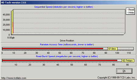 SerialATA, HDTach, P4B533-VT