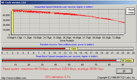 SerialATA, HDTach, P4S8X