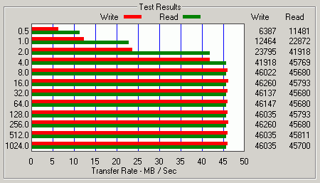 UATA133_ATTO_IBM100