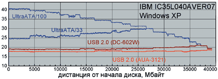 GraphWB99