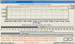 XP_USB2tek-ibm-hdtach-rw