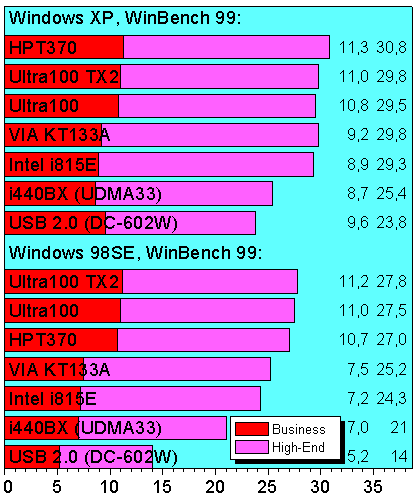 zWinbench99.gif