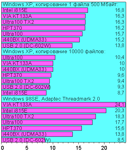 zCopyFiles.gif