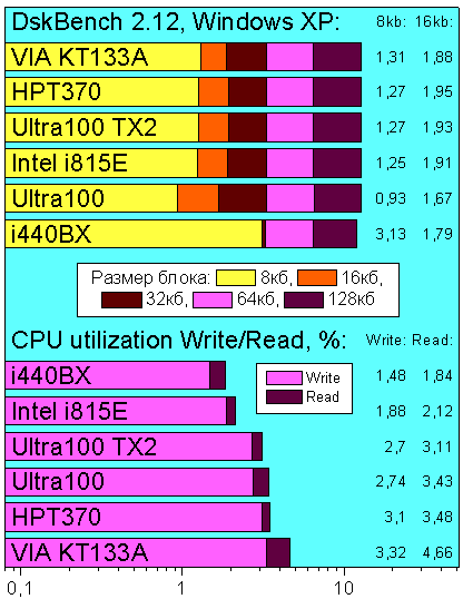 zDskBench.gif
