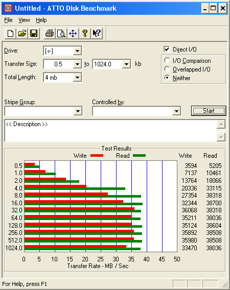 Ultra100-ATTO-WinXP-drvXP.gif