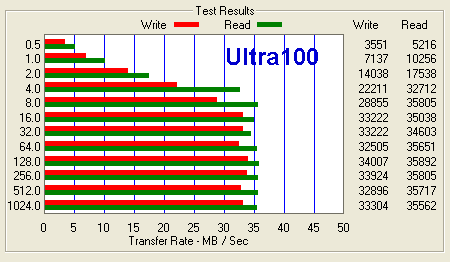 Ultra100-XP.gif