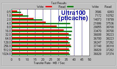 Ultra100.gif