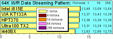 _StreamingIOMeter.gif