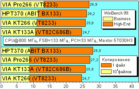 _Tests7200rpm.gif