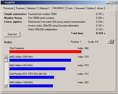 Celeron 1600 MHz - TestCPU 0.96